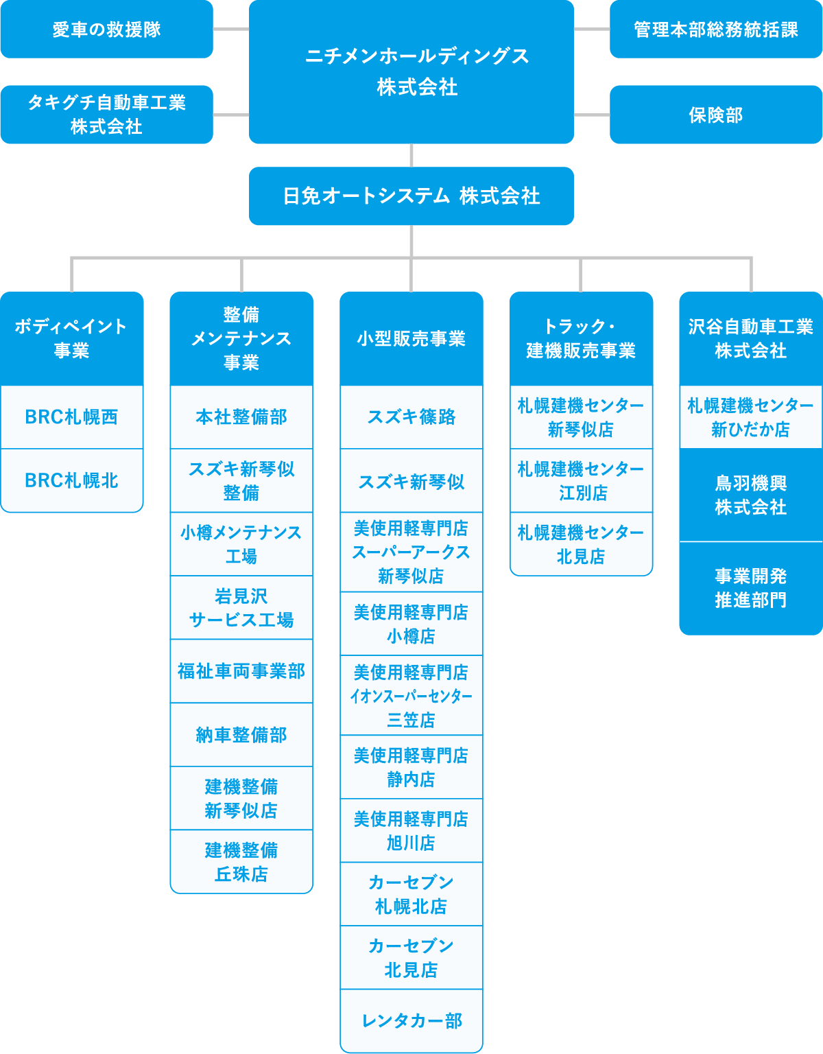 会社組織