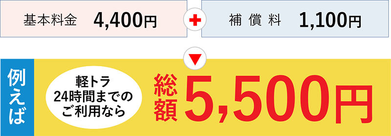 軽トラックを24時間利用した場合、基本料金 4,400円 + 補償料 1,100円 総額5,500円