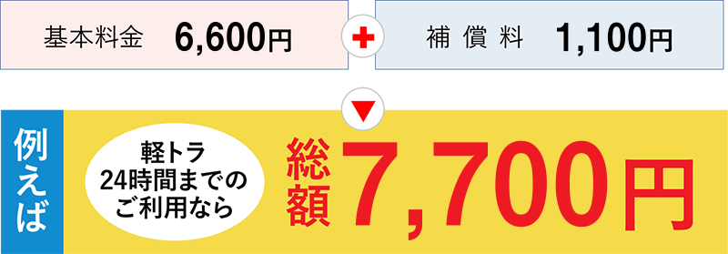 軽トラックを24時間利用した場合、基本料金 6,600円　＋　補償料　1,100円 総額7,700円